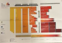 Chart outlining Austrian education system. Compulsory education includes primary and secondary school for students aged 6-14. Education beyond that is dependent on whether pursuing vocational school or academic training.